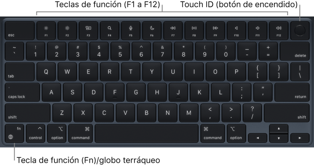 Teclado de Macbook